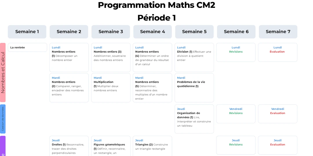 Exemples de progressions et programmations cycle 1 2 et 3 - Teetsh