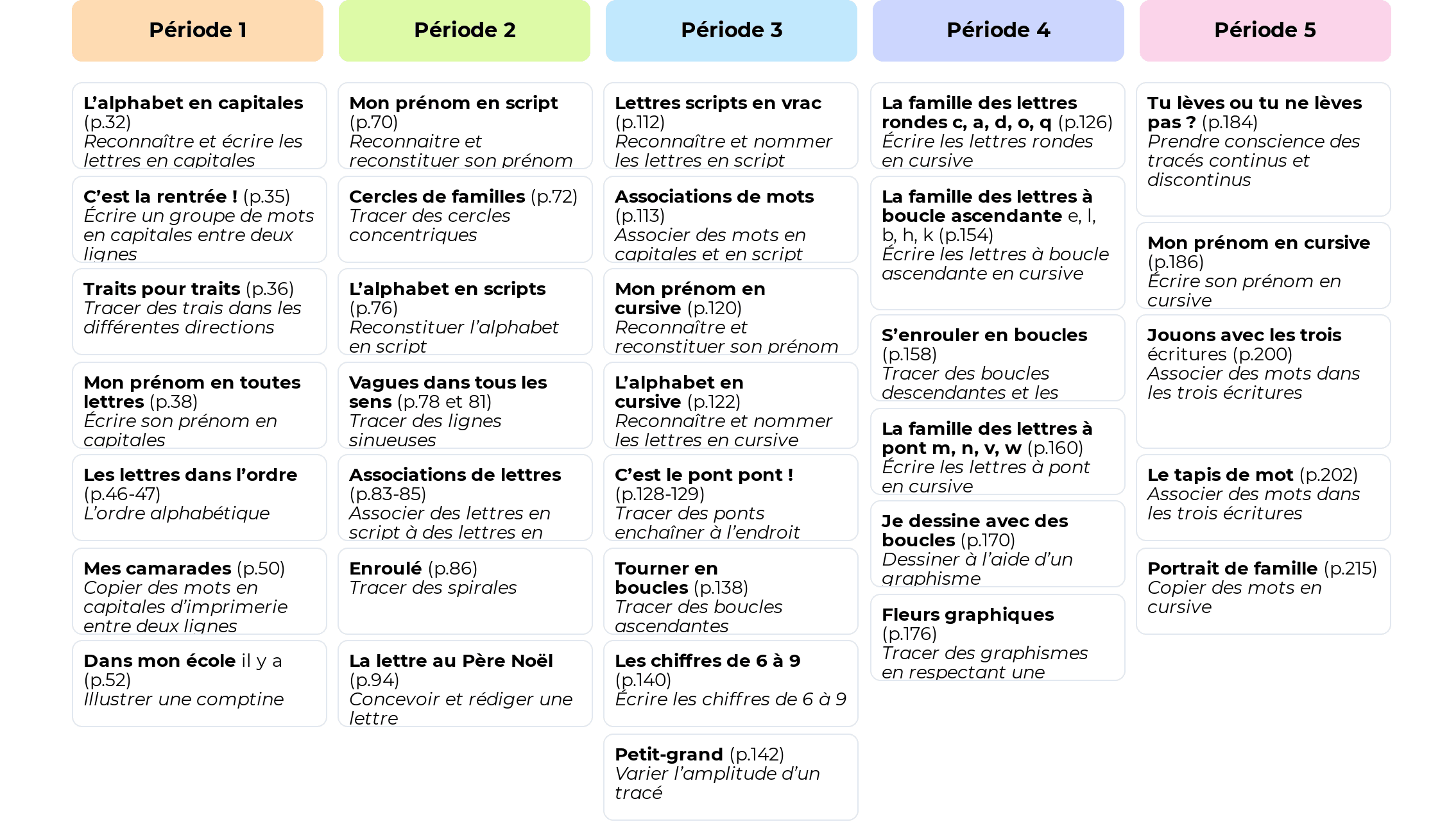 Programmation Annuelle Vers L'écriture - GS Cycle 1 - Teetsh