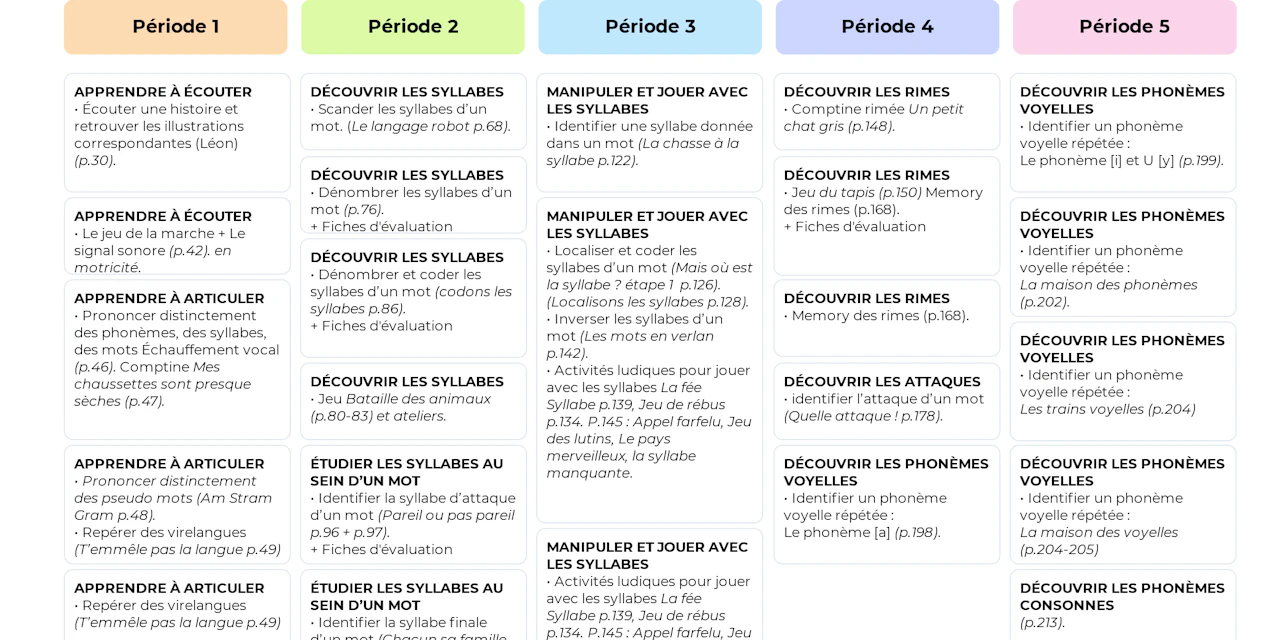 Exemples de progressions et programmations cycle 1 2 et 3 - Teetsh