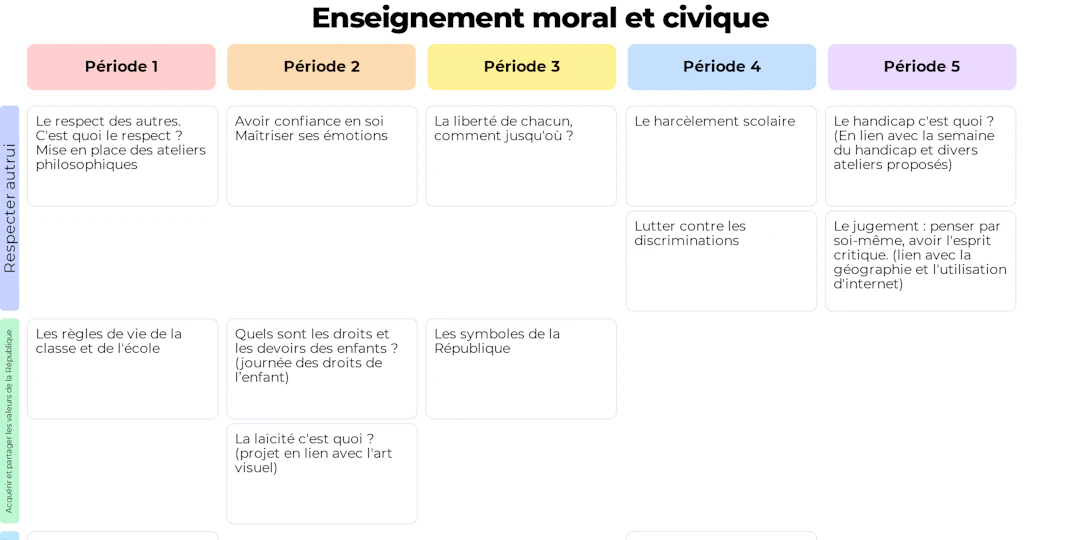 Progression semaine Mathématiques CM1 - Cycle 3 - Teetsh