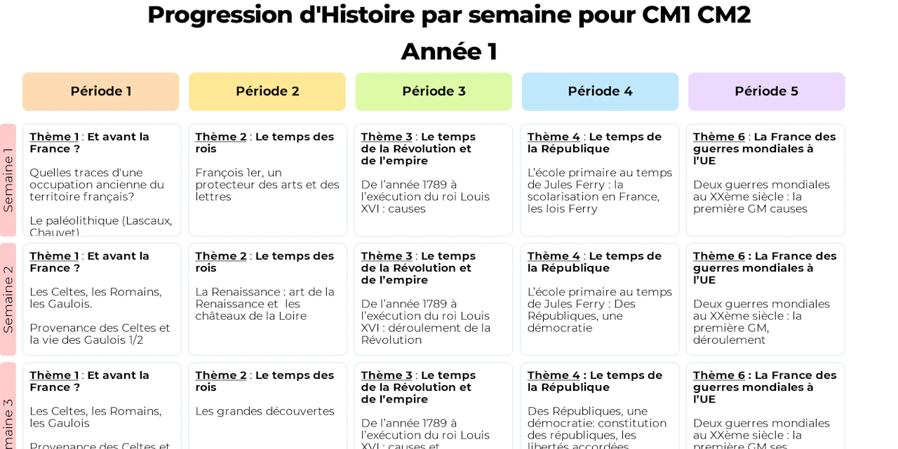 Progression de géographie par semaines pour CM1-CM2