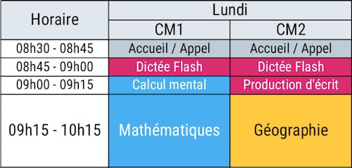 Exemple emploi du temps deux colonnes